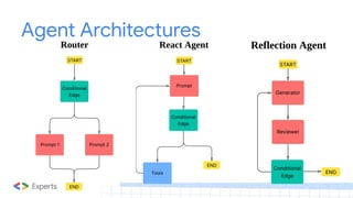 Agent Architectures
 