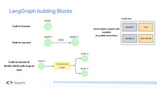 LangGraph building Blocks
 