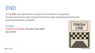 END
➔ The END node signifies the conclusion of the workflow in LangGraph.
➔ Upon reaching this node, the graph's execution stops, indicating that all intended
processes have been completed.
Analogy:
Finish Line in a Race: The race is over when
you cross it.
 