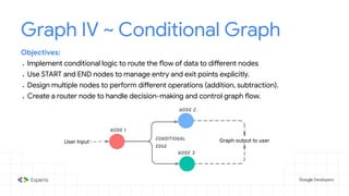 Building Agents with LangGraph & Gemini | PDF