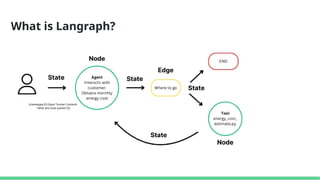 Langraph Code Act ai agent creaction with langgraph_presentation_ | PPTX