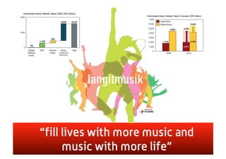 “fill lives with more music and
      music with more life”
 