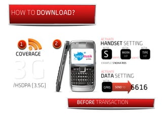 HOW TO DOWNLOAD?


                            ACTIVATE
  1             2           HANDSET SETTING
                             KETIK          KETIK          KETIK

 COVERAGE                     S      (space)
                                             MERK
                                              HP (space)
                                                           TIPE
                                                            HP

                            EXAMPLE: S NOKIA N95


                            ACTIVATE
                            DATA SETTING
                             KETIK

/HSDPA (3.5G)                GPRS      SEND TO
                                                    6616
                    BEFORE TRANSACTION
 