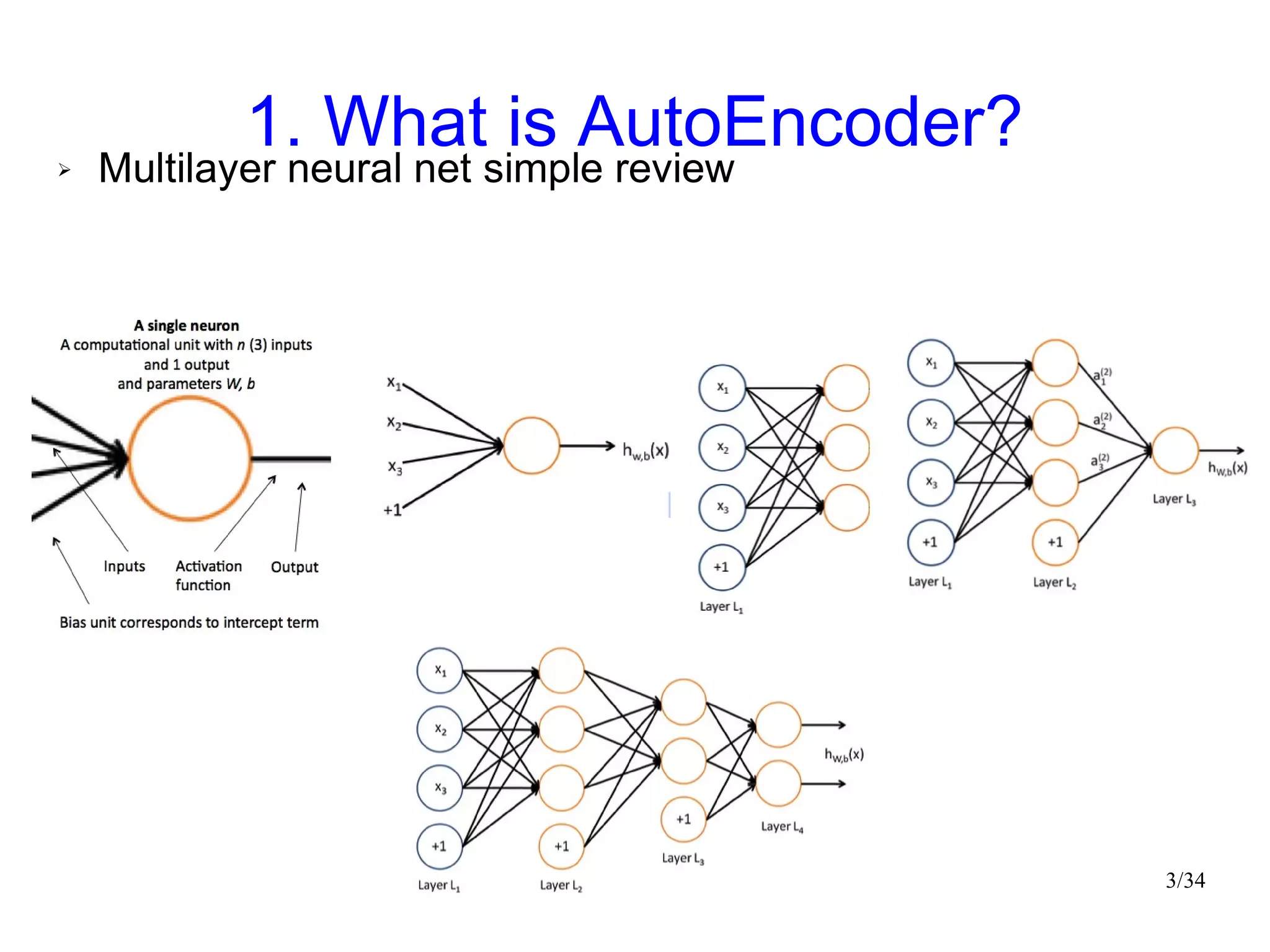 Simple Introduction to AutoEncoder