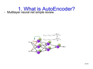 Simple Introduction to AutoEncoder | PPT