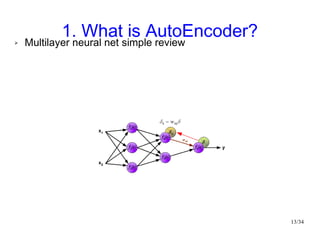 1. What is AutoEncoder?
➢   Multilayer neural net simple review




                                          13/34
 