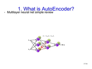 1. What is AutoEncoder?
➢   Multilayer neural net simple review




                                          17/34
 