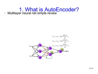1. What is AutoEncoder?
➢   Multilayer neural net simple review




                                          22/34
 
