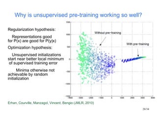 Why is unsupervised pre-training working so well?

Regularization hypothesis:
   Representations good
for P(x) are good fo...
