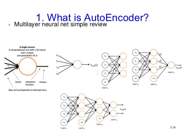 Simple Introduction to AutoEncoder