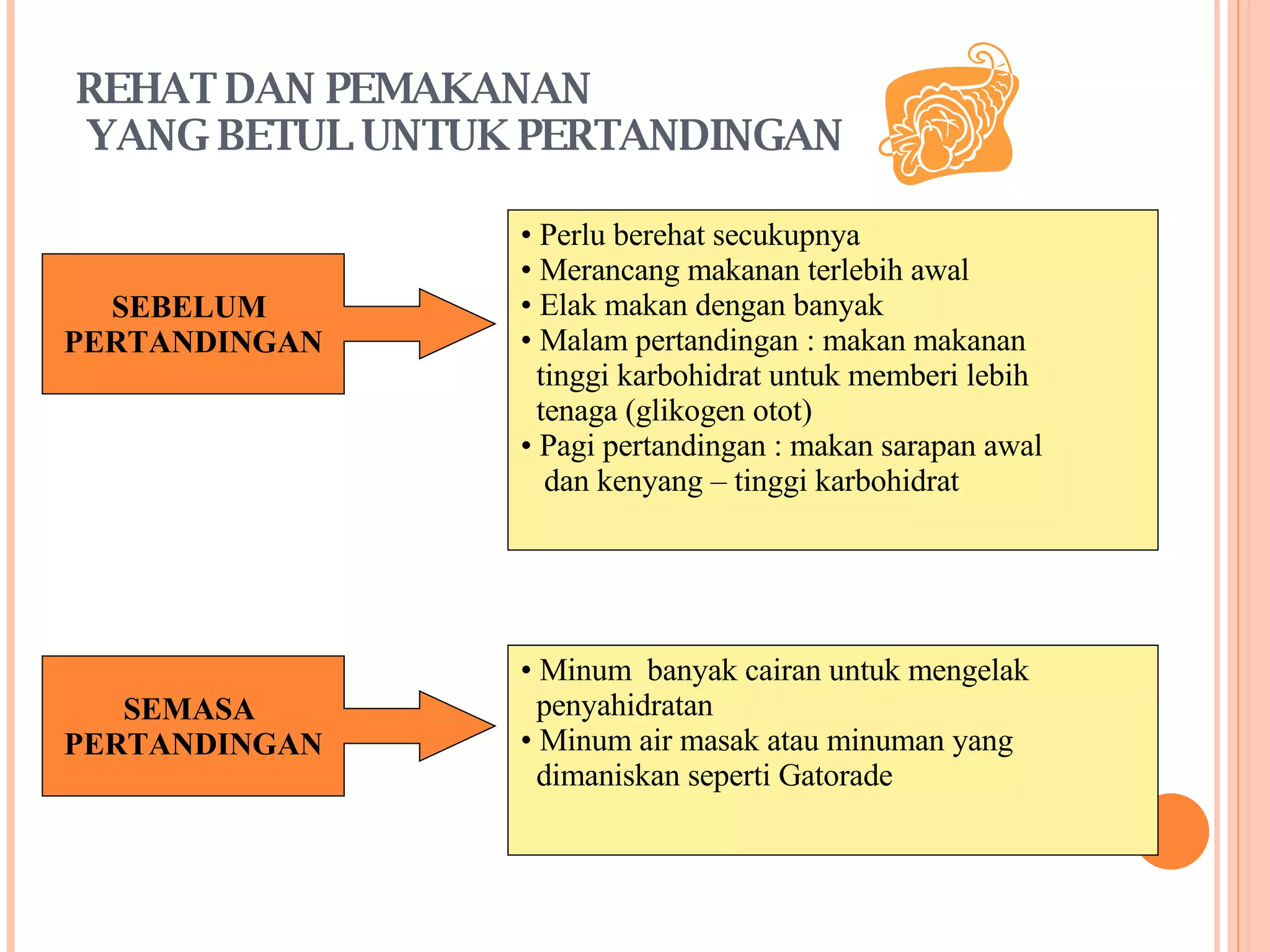 REHAT DAN PEMAKANAN  YANG BETUL UNTUK PERTANDINGAN SEBELUM  PERTANDINGAN SEMASA  PERTANDINGAN Perlu berehat secukupnya Merancang makanan terlebih awal Elak makan dengan banyak Malam pertandingan : makan makanan  tinggi karbohidrat untuk memberi lebih  tenaga (glikogen otot) Pagi pertandingan : makan sarapan awal  dan kenyang – tinggi karbohidrat Minum  banyak cairan untuk mengelak  penyahidratan Minum air masak atau minuman yang  dimaniskan seperti Gatorade 