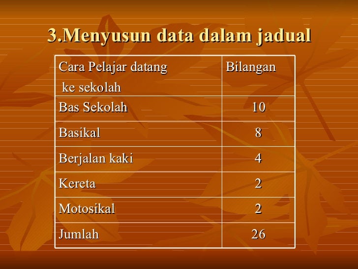 Langkah Langkah Untuk Menghasilkan Graf 1