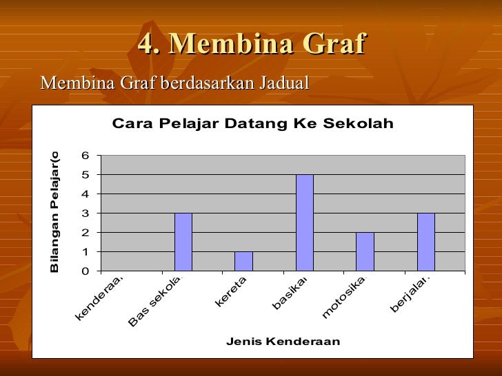 Graf Bar Mudah Klik pada siri data yang anda ingin ubah ke bahagian
