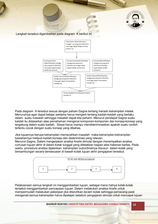 Langkah 3 identifying entry behaviors characteristic | PDF
