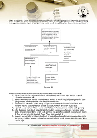 Langkah 3 identifying entry behaviors characteristic | PDF
