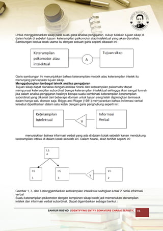 Langkah 3 identifying entry behaviors characteristic | PDF