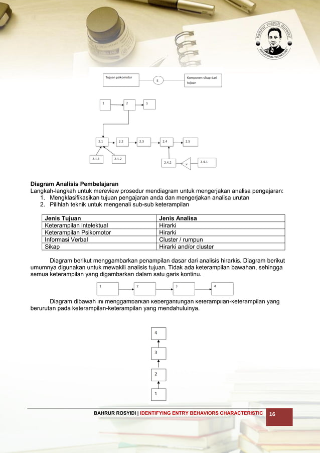 Langkah 3 identifying entry behaviors characteristic | PDF
