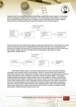 Langkah 3 identifying entry behaviors characteristic | PDF