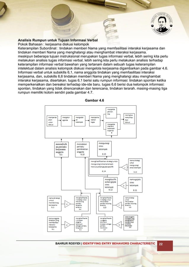Langkah 3 identifying entry behaviors characteristic | PDF