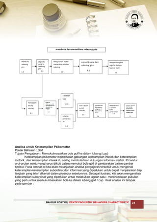Langkah 3 identifying entry behaviors characteristic | PDF