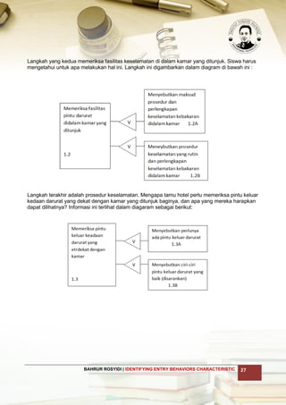 Langkah 3 identifying entry behaviors characteristic | PDF