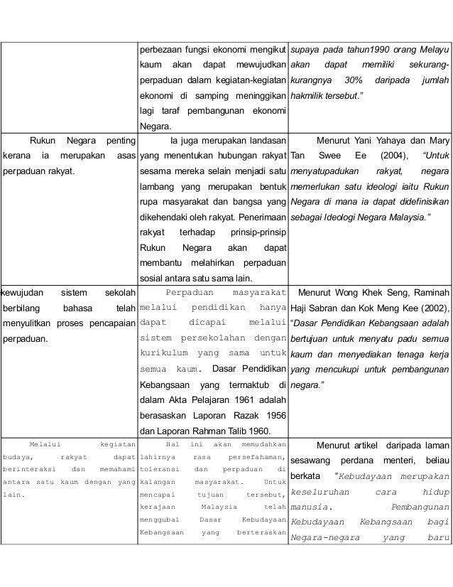 Langkah kerajaan memastikan perpaduan antara kaum dalam ...