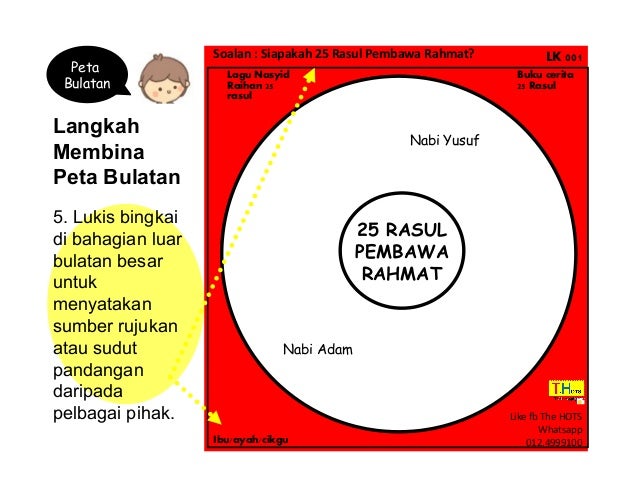 Langkah membina peta bulatan