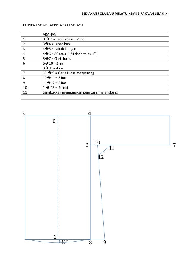 Langkah Membuat Pola Baju Melayu 