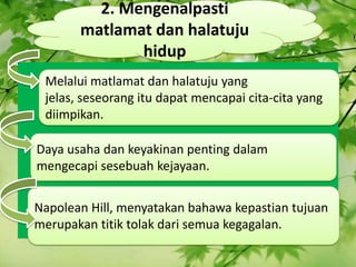 2\. Mengenalpasti matlamat dan halatuju hidup Melalui matlamat dan halatuju yang jelas, seseorang itu dapat mencapai cita-cita yang diimpikan. Daya usaha dan keyakinan penting dalam mengecapi sesebuah kejayaan. Napolean Hill, menyatakan bahawa kepastian tujuan merupakan titik tolak dari semua kegagalan. 
