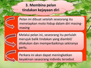 3\. Membina pelan tindakan kejayaan diri Pelan ini dibuat setelah seseorang itu menetapkan moto hidup dalam diri masing- masing Melalui pelan ini, seseorang itu perlulah merujuk balik tindakan yang diambil/ dilakukan dan memperbaikinya sekiranya perlu. Perkara ini akan dapat meningkatkan keyakinan seseorang individu tersebut. 