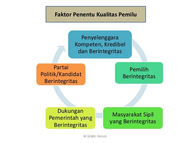 Langkah strategi membangun demokrasi berkualitas