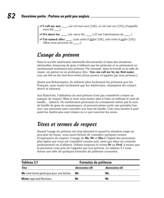 ⻬ I call my son ____. (aï côl maï saen [UK], aï câl maï sen [US]) (J’appelle
mon fils ___.)
⻬ It’s short for ____. (its choot fôe ____.) (C’est l’abréviation de ____.)
⻬ I’m named after ____. (aïm néïm’d ââf-te [UK], aïm néïm’d aaf-te [US])
(Mon nom provient de ____.)
L’usage du prénom
Dans la société américaine informelle décontractée et dans des situations
informelles, beaucoup de gens n’utilisent que les prénoms et se présentent en
mentionnant seulement leur prénom. Par exemple, dans le travail ou la salle de
classe, un patron ou un professeur dira : You can call me by my first name.
(iou can kôl mi baï maï feest néïm) (Vous pouvez m’appeler par mon prénom.)
Quant aux Britanniques, ils utilisent plus facilement les prénoms que les
Français, mais moins facilement que les Américains, champions du contact
direct et informel.
Aux États-Unis, l’utilisation du seul prénom n’est pas considérée comme un
manque de respect. Mais si vous vous sentez plus à l’aise en utilisant le nom de
famille… faites-le. De nombreuses personnes ne connaissent même pas le nom
de famille de gens de connaissance, et peuvent même sortir une première fois
avec une personne sans connaître son nom de famille. Cela vous montre à quel
point les Américains sont relaxes en ce qui concerne les noms.
Titres et termes de respect
Quand l’usage du prénom est trop informel et quand la situation exige un
peu plus de tenue, vous aurez besoin de connaître quelques termes
d’expression du respect. L’usage de Ms, Mr et Mrs à l’égard des personnes
plus âgées que vous est considéré comme poli, ainsi que dans un contexte
professionnel ou d’affaires. Utilisez toujours le terme Dr ou Prof. à moins que
la personne vous prie de l’appeler par son prénom. Le tableau 3.1 vous
donne une idée de quelques formules de politesse courantes.
Tableau 3.1 Formules de politesse
Titre Abréviation UK Abréviation US
Ms (mis) terme générique pour une femme Ms Ms.
Mister (mis-tee) Monsieur Mr Mr.
82 Deuxième partie : Parlons un petit peu anglais
 