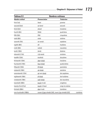 Tableau 9.1 Nombres ordinaux
Nombre ordinal Prononciation Traduction
first (1st) feest premier
second (2nd) sè-kend second
third (3rd) dzeed troisième
fourth (4th) fôôdz quatrième
fifth (5th) fifdz cinquième
sixth (6th) sixdz sixième
seventh (7th) sè-vendz septième
eighth (8th) éït huitième
ninth (9th) naïndz neuvième
tenth (10th) tèndz dixième
eleventh (11th) i-lè-vendz onzième
twelfth (12th) touèlvdz douzième
thirteenth (13th) deer-tiindz treizième
fourteenth (14th) foue-tiindz quatorzième
fifteenth (15th) fif-tiindz quinzième
sixteenth (16th) six-tiindz seizième
seventeenth (17th) sè-ven-tiindz dix-septième
eighteenth (18th) éï-tiindz dix-huitième
nineteenth (19th) naïn-tiindz dix-neuvième
twentieth (20th) touèn-ti-edz vingtième
twenty-first (21st) touèn-ti feest vingt et unième
thirtieth (30th) dee-ti-edz trentième
one-hundredth (100th) ouaen h’aen-dreddz [UK], ouen h’en-dreddz [US] centième
173
Chapitre 8 : Séjourner à l’hôtel
 