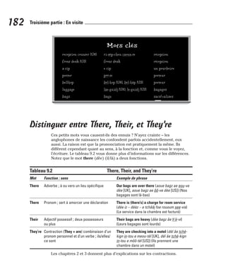 Distinguer entre There, Their, et They’re
Ces petits mots vous causent-ils des ennuis ? N’ayez crainte – les
anglophones de naissance les confondent parfois accidentellement, eux
aussi. La raison est que la prononciation est pratiquement la même. Ils
diffèrent cependant quant au sens, à la fonction et, comme vous le voyez,
l’écriture. Le tableau 9.2 vous donne plus d’informations sur les différences.
Notez que le mot there (dèe) (il/là) a deux fonctions.
Tableau 9.2 There, Their, and They’re
Mot Fonction ; sens Exemple de phrase
There Adverbe ; à ou vers un lieu spécifique Our bags are over there (aoue bagz ae eou-ve
dèe [UK], aoue bagz ae ôô-ve dèe [US]) (Nos
bagages sont là-bas)
There Pronom ; sert à amorcer une déclaration There is (there’s) a charge for room service
(dèe iz – dèèz – e tchââj foe rououm see-vis)
(Le service dans la chambre est facturé)
Their Adjectif possessif ; deux possesseurs Their bags are heavy (dèe bagz âe h’è-vi)
ou plus (Leurs bagages sont lourds)
They’re Contraction (They + are) combinaison d’un They are checking into a motel (dèï âe tchè-
pronom personnel et d’un verbe ; ils/elles/ kign in-tou e meou-tèl [UK], dèï âe tchè-kign
ce sont in-tou e môô-tèl [US]) (Ils prennent une
chambre dans un motel)
Les chapitres 2 et 3 donnent plus d’explications sur les contractions.
182 Troisième partie : En visite
Mots clés
reception counter [UK] ri-sèp-chen caoun-te réception
front desk [US] front dèsk réception
a tip e tip un pourboire
porter pôô-te porteur
bellhop bèl-hop [UK], bèl-hâp [US] porteur
luggage lae-guidj [UK], le-guidj [US] bagages
bags bagz sacs/valises
 