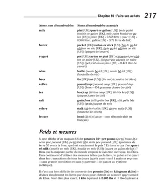 Noms non dénombrables Noms dénombrables associés
milk pint [UK]/quart or gallon [US]) (milc païnt
kouôôt oe ga-len [UK], milc païnt kouâât oe ga-
len [US]) (pinte [UK] = 0,568 litre ; quart [US] =
0,946 litre ; gallon [US] = 3,79 litres de lait)
butter packet [UK]/carton or stick [US] (bae-te pa-kit
cââ-ten oe stic [UK], be-te pa-kit cââ-ten oe stic
[US]) (paquet de beurre)
yogurt pot [UK]/carton or pint [US]) (ieou-guet pot cââ-
ten oe païnt [UK], iôô-guet pât cââ-ten oe païnt
[US]) (pot/carton ou pinte [US] = 0,473 litre de
yaourt)
wine bottle (ouaïn bo-tel [UK], ouaïn bâ-tel [US])
(bouteille de vin)
beer tin [UK]/can [US]) (tin can) (canette de bière)
coffee pound/cup (paound caep [UK], paound kep
[US]) (livre = 454 grammes /tasse de café)
tea box/cup (tii box caep [UK], tii bâx kep [US])
(paquet/tasse de thé)
salt grain/box (sôlt gréïn box [UK], sâlt gréïn bâx
[US]) (grain/paquet de sel)
celery stalk (sè-le-ri stôôc [UK], sè-le-ri stââc [US])
(branche de céleri)
lettuce head (lè-tis) (laitue – nom dénombrable en
français)
Poids et mesures
Si une affiche d’un magasin US dit potatoes 50¢ per pound (pe-téï-teouz fif-ti
sènts pee paound [UK], pe-téï-tôôz fif-ti sènts pee paound [US]) (pommes de
terre 50 cents la livre, quel est exactement le prix ? Et dans le cas d’un quart
of milk (kouôôt ev milc [UK], kouâât ev milc [US]) (quart de gallon de lait) ?
Bien que la majeure partie du monde emploie le système métrique, les États-
Unis continuent d’utiliser des mesures telles que la livre, le gallon et le quart
dans les transactions de tous les jours (après avoir tenté à maintes reprises
– sans grande conviction et sans y parvenir – de passer au système
métrique).
Il n’est pas bien difficile de convertir des pounds (lbs) en kilograms (kilos) –
divisez simplement les livres par deux pour obtenir un nombre approximatif
de kilos. Pour être plus exact, 1 kilo équivaut à 2.205 lbs et 1 lbs équivaut à
217
Chapitre 10 : Faire ses achats
 