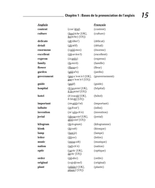 Anglais Français
content (con’-tènt) (content)
culture (kael-tche [UK], (culture)
kel-tche) [US])
delicate (dè-liket’) (délicat)
detail (dii-téïl) (détail)
enormous (i-nôô-mes) (énorme)
excellent (èk-se-len’t) (excellent)
express (ix-près) (express)
family (fa-mi-li) (famille)
flower (flaou-e) (fleur)
garden (gââ-d’n) (jardin)
government (gae-v’n-m’n’t [UK], (gouvernement)
gue-v’n-m’n’t [US])
guide (gaïd) (guide)
hospital (h’os-pi-tel [UK], (hôpital)
h’âs-pi-tel [US])
hotel (h’eou-tèl [UK], (hôtel)
h’ôô-tèl [US])
important (im-pôô-t’nt) (important)
infinite (in-fi-nit’) (infini)
invention (in’-vèn-ch’n) (invention)
jovial (djeou-viel [UK], (jovial)
djôô-viel [US])
kilogram (ki-lo-gram) (kilogramme)
kiosk (ki-osk) (kiosque)
lamp (lam’p) (lampe)
letter (lèt-ee) (lettre)
music (miou-zik) (musique)
nation (néï-ch’n) (nation)
optic (op-tic [UK], (optique)
âp-tic [US])
order (ôô-dee) (ordre)
original (o-ri-dji-nel) (original)
plant (plâân’t [UK], (plante)
plaan’t [US])
15
Chapitre 1 : Bases de la prononciation de l’anglais
 