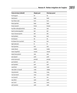 Forme de base (infinitif) Simple past Participe passé
hit (frapper) hit hit
hold (tenir) held held
hurt (faire mal) hurt hurt
keep (garder) kept kept
know (savoir) knew known
lay (être allongé/pondre) laid laid
lead (conduire/guider) led led
leave (laisser/partir) left left
lend (prêter) lent lent
let (laisser) let let
lie (down) (se coucher) lay lain
light (allumer) lit lit
lose (perdre) lost lost
make (faire) made made
mean (signifier) meant meant
meet (rencontrer) met met
pay (payer) paid paid
prove (prouver) proved proven
put (mettre) put put
quit (quitter) quit quit
read (lire) read read
ride (aller à cheval) rode ridden
ring (sonner) rang rung
rise (se lever) rose risen
run (courir) ran run
say (dire) said said
see (voir) saw seen
sell (vendre) sold sold
385
Annexe A : Verbes irréguliers de l’anglais
 