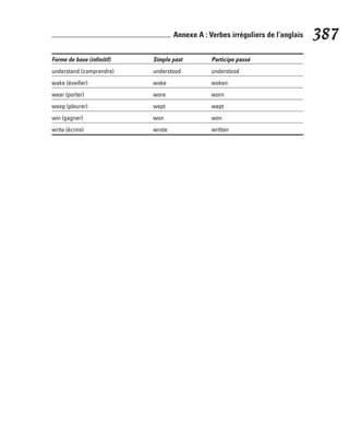 Forme de base (infinitif) Simple past Participe passé
understand (comprendre) understood understood
wake (éveiller) woke woken
wear (porter) wore worn
weep (pleurer) wept wept
win (gagner) won won
write (écrire) wrote written
387
Annexe A : Verbes irréguliers de l’anglais
 