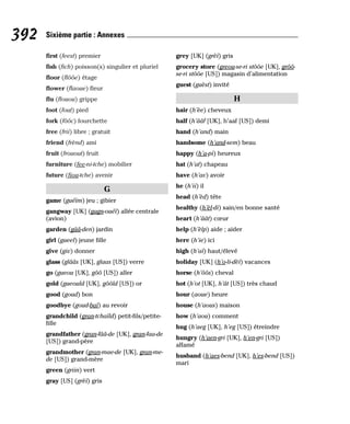 first (feest) premier
fish (fich) poisson(s) singulier et pluriel
floor (flôôe) étage
flower (flaoue) fleur
flu (flouou) grippe
foot (fout) pied
fork (fôôc) fourchette
free (frii) libre ; gratuit
friend (frènd) ami
fruit (frouout) fruit
furniture (fee-ni-tche) mobilier
future (fiou-tche) avenir
G
game (guéïm) jeu ; gibier
gangway [UK] (gagn-ouéï) allée centrale
(avion)
garden (gââ-den) jardin
girl (gueel) jeune fille
give (giv) donner
glass (glââs [UK], glaas [US]) verre
go (gueou [UK], gôô [US]) aller
gold (gueould [UK], gôôld [US]) or
good (goud) bon
goodbye (goud-baï) au revoir
grandchild (gran-tchaïld) petit-fils/petite-
fille
grandfather (gran-fââ-de [UK], gran-faa-de
[US]) grand-père
grandmother (gran-mae-de [UK], gran-me-
de [US]) grand-mère
green (griin) vert
gray [US] (grèï) gris
grey [UK] (grèï) gris
grocery store (greou-se-ri stôôe [UK], grôô-
se-ri stôôe [US]) magasin d’alimentation
guest (guèst) invité
H
hair (h’èe) cheveux
half (h’ââf [UK], h’aaf [US]) demi
hand (h’and) main
handsome (h’and-sem) beau
happy (h’a-pi) heureux
hat (h’at) chapeau
have (h’av) avoir
he (h’ii) il
head (h’èd) tête
healthy (h’èl-di) sain/en bonne santé
heart (h’âât) cœur
help (h’èlp) aide ; aider
here (h’ie) ici
high (h’aï) haut/élevé
holiday [UK] (h’o-li-dèï) vacances
horse (h’ôôs) cheval
hot (h’ot [UK], h’ât [US]) très chaud
hour (aoue) heure
house (h’aous) maison
how (h’aou) comment
hug (h’aeg [UK], h’eg [US]) étreindre
hungry (h’aen-gri [UK], h’en-gri [US])
affamé
husband (h’aes-bend [UK], h’es-bend [US])
mari
392 Sixième partie : Annexes
 