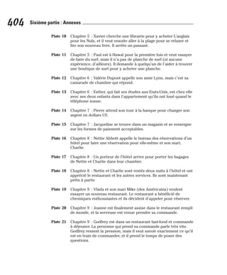 Piste 10 Chapitre 5 : Xavier cherche une librairie pour y acheter L’anglais
pour les Nuls, et il veut ensuite aller à la plage pour se relaxer et
lire son nouveau livre. Il arrête un passant.
Piste 11 Chapitre 5 : Paul est à Hawaï pour la première fois et veut essayer
de faire du surf, mais il n’a pas de planche de surf (ni aucune
expérience, d’ailleurs). Il demande à quelqu’un de l’aider à trouver
une boutique de surf pour y acheter une planche.
Piste 12 Chapitre 6 : Valérie Dupont appelle son amie Lynn, mais c’est sa
camarade de chambre qui répond.
Piste 13 Chapitre 6 : Esther, qui fait ses études aux Etats-Unis, est chez elle
avec ses deux enfants dans l’appartement qu’ils ont loué quand le
téléphone sonne.
Piste 14 Chapitre 7 : Pierre attend son tour à la banque pour changer son
argent en dollars US.
Piste 15 Chapitre 7 : Jacqueline se trouve dans un magasin et se renseigne
sur les formes de paiement acceptables.
Piste 16 Chapitre 8 : Nettie Abbott appelle le bureau des réservations d’un
hôtel pour faire une réservation pour elle-même et son mari,
Charlie.
Piste 17 Chapitre 8 : Un porteur de l’hôtel arrive pour porter les bagages
de Nettie et Charlie dans leur chambre.
Piste 18 Chapitre 8 : Nettie et Charlie sont restés deux nuits à l’hôtel et ont
apprécié le restaurant et les autres services. Ils sont maintenant
prêts à partir.
Piste 19 Chapitre 9 : Vlada et son mari Mike (des Américains) veulent
essayer un nouveau restaurant. Le restaurant a bénéficié de
chroniques enthousiastes et ils décident d’appeler pour réserver.
Piste 20 Chapitre 9 : Joanne est finalement assise dans le restaurant rempli
de monde, et la serveuse est venue prendre sa commande.
Piste 21 Chapitre 9 : Godfrey est dans un restaurant fast-food et commande
à déjeuner. La personne qui prend sa commande parle très vite.
Godfrey ressent la pression, mais il veut savoir exactement ce qu’il
est en train de commander, et il prend le temps de poser des
questions.
404 Sixième partie : Annexes
 