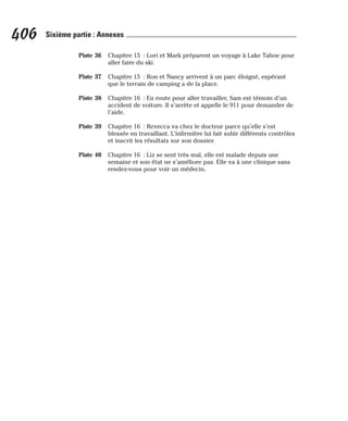 Piste 36 Chapitre 15 : Lori et Mark préparent un voyage à Lake Tahoe pour
aller faire du ski.
Piste 37 Chapitre 15 : Ron et Nancy arrivent à un parc éloigné, espérant
que le terrain de camping a de la place.
Piste 38 Chapitre 16 : En route pour aller travailler, Sam est témoin d’un
accident de voiture. Il s’arrête et appelle le 911 pour demander de
l’aide.
Piste 39 Chapitre 16 : Revecca va chez le docteur parce qu’elle s’est
blessée en travaillant. L’infirmière lui fait subir différents contrôles
et inscrit les résultats sur son dossier.
Piste 40 Chapitre 16 : Liz se sent très mal, elle est malade depuis une
semaine et son état ne s’améliore pas. Elle va à une clinique sans
rendez-vous pour voir un médecin.
406 Sixième partie : Annexes
 