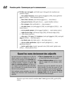 ⻬ I’d like one red apple. (aï’d laïk ouan’ rèd a-pel) (Je voudrais une
pomme rouge.)
… two yellow bananas. (touou iè-leou bi-nââ-nez [UK], touou iè-lôô be-
naa-nez [US]) (… deux bananes jaunes.)
… three blue cheeses. (dzri blouou tchi-zez) (… trois bleus.)
… four green leaves. (fôô griin liivz) (… quatre feuilles vertes.)
… five oranges. (faïv o-réïn-djiz) (… cinq oranges.)
… six pink roses. (six pink reou-ziz [UK], six pink rôô-ziz [US]) (… six
roses roses.)
… seven purple grapes. (sè-ven pee-p’l gréïps) (… sept raisins noirs.)
… eight brown dogs. (éït braoun dogz [UK], éït braoun dâgz [US])
(… huit chiens marron.)
… nine grey [UK]/gray [US] donkeys. (naïn grèï dogn-kiz [UK], naïn grèï
dâgn-kiz [US]) (… neuf ânes gris.)
… ten black cats. (tèn blak cats) (… dix chats noirs.)
… eleven white gardenias. (i-lè-ven ouaït’ gââ-di-niez) (… onze
gardénias blancs.)
… twelve gold coins. (touèlv’ gueould coïnz [UK] touèlv’ gôôld coïnz
[US]) (… douze pièces d’or.)
Qu’est-ce qui vient avant le nombre one ? zero (zi-reou [UK], zi-rôô [US])
(zéro).
60 Première partie : Commençons par le commencement
Quand les noms deviennent des adjectifs
Les noms peuvent en anglais jouer le rôle d’un
adjectif, quand ils sont utilisés pour décrire un
autre nom. Par exemple, le mot university (iou-
ni-vee-si-ti) (université) est un nom, mais dans
la phrase suivante, il devient un adjectif : My
sister is a university professor (maï sis-te iz e
iou-ni-vee-si-ti pre-fè-se) (ma sœur est profes-
seur d’université). Sa nouvelle fonction est de
décrire le nom professeur.
Voici quelques autres exemples. Les mots en
italique sont d’anciens noms transformés en
adjectifs.
⻬ This is a language book. (dis iz e lan-goué-
dj’ bouc) (Ceci est un livre de langue.)
⻬ I have a California address. (aï h’a-v’ e ka-li-
fôô-nie e-drès) (J’ai une adresse califor-
nienne.)
Souvenez-vous que les adjectifs n’ont pas de
forme plurielle, de sorte que quand un nom
devient un adjectif, il perd sa forme plurielle –
même s’il modifie un nom au pluriel : These are
language books (diiz ââ lan-goué-dj’ boucs)
(Ce sont des livres de langue).
 