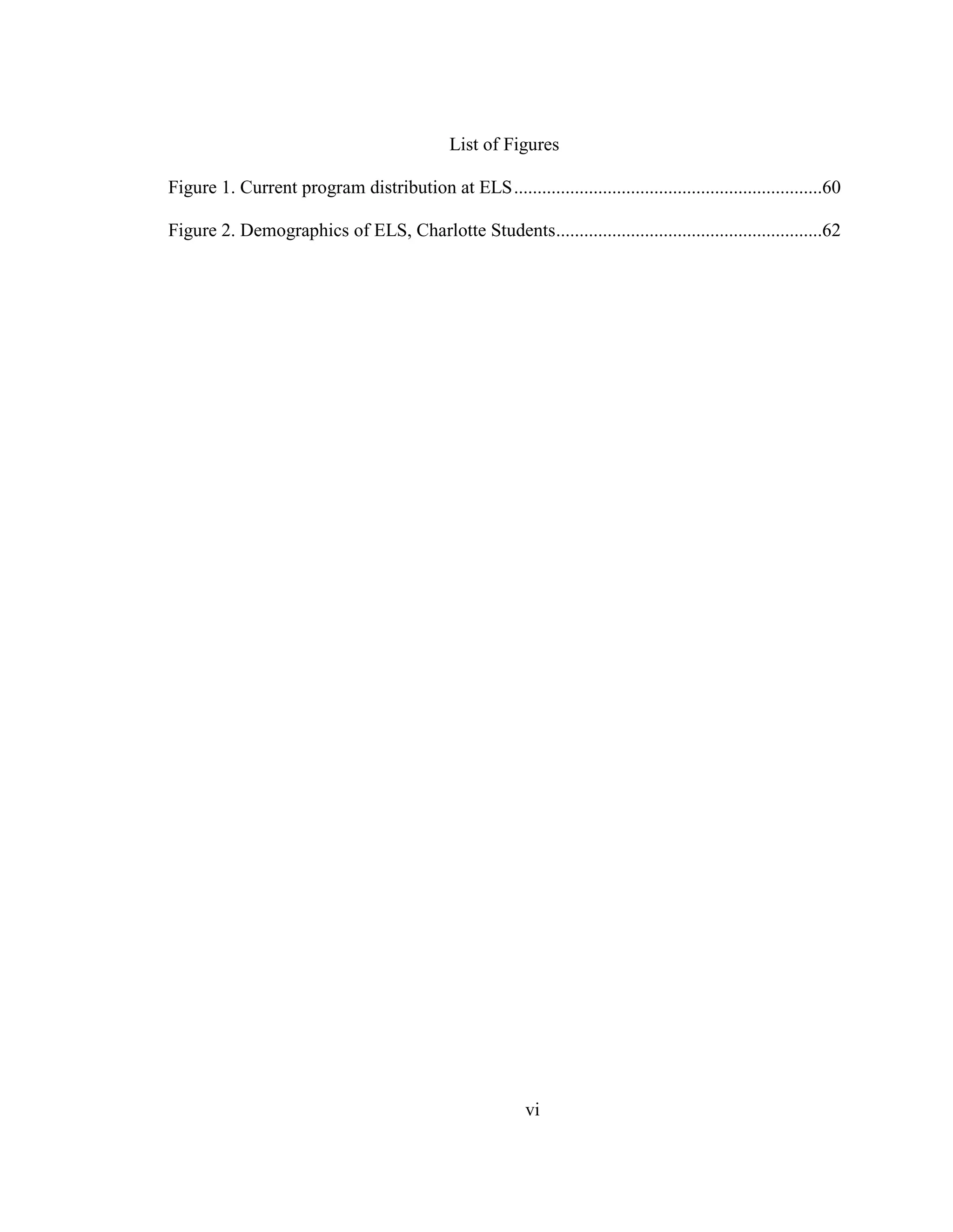 vi
List of Figures
Figure 1. Current program distribution at ELS..................................................................60
Figure 2. Demographics of ELS, Charlotte Students.........................................................62
 