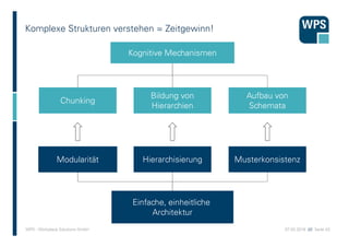 07.02.2016 //// Seite 43WPS - Workplace Solutions GmbH
Komplexe Strukturen verstehen = Zeitgewinn!
Kognitive Mechanismen
B...