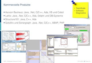 16.10.2015 //// Seite 19WPS - Workplace Solutions GmbH
Kommerzielle Produkte
 Axivion Bauhaus: Java, .Net, C/C++, Ada, VB...