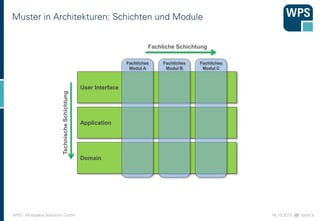 16.10.2015 //// Seite 9WPS - Workplace Solutions GmbH
User Interface
Domain
Application
Muster in Architekturen: Schichten...