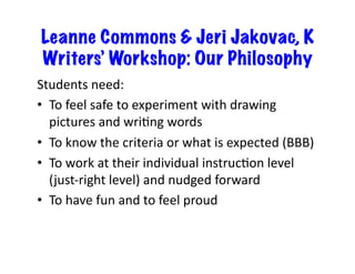Leanne Commons & Jeri Jakovac, K
Writers’ Workshop: Our Philosophy
Students	need:	
•  To	feel	safe	to	experiment	with	drawing	
pictures	and	wriGng	words	
•  To	know	the	criteria	or	what	is	expected	(BBB)	
•  To	work	at	their	individual	instrucGon	level	
(just-right	level)	and	nudged	forward	
•  To	have	fun	and	to	feel	proud	
 