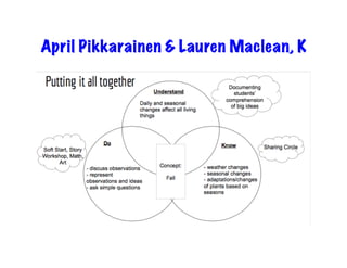 April Pikkarainen & Lauren Maclean, K
 