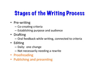 Stages of the Writing Process
•  Pre-wriGng	
–  Co-creaGng	criteria	
–  Establishing	purpose	and	audience	
•  DraQing	
–  Oral	feedback	while	wriGng,	connected	to	criteria	
•  EdiGng	
–  Daily:		one	change	
–  Not	necessarily	needing	a	rewrite	
•  Proofreading	
•  Publishing	and	presenGng	
 