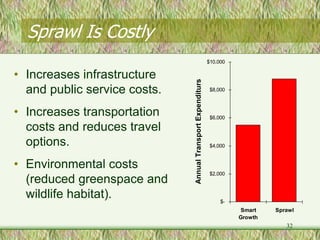 Sprawl Is Costly
                                                             $10,000

• Increases infrastructure




                              Annual Transport Expenditurs
  and public service costs.                                   $8,000



• Increases transportation                                    $6,000

  costs and reduces travel
  options.                                                    $4,000


• Environmental costs
                                                              $2,000
  (reduced greenspace and
  wildlife habitat).                                              $-
                                                                       Smart    Sprawl
                                                                       Growth
                                                                                   32
 